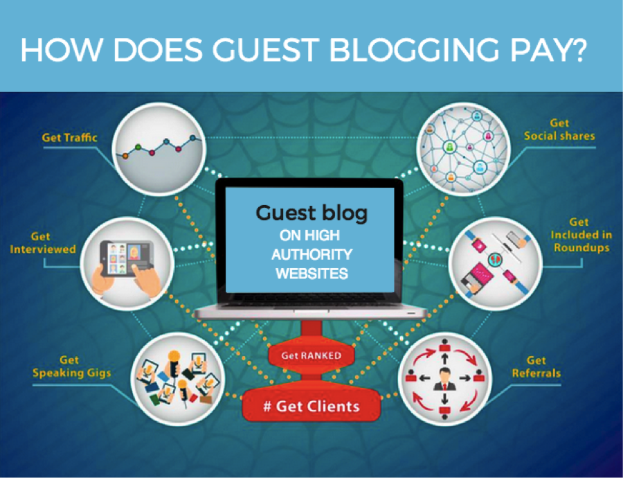 How-does-guest-blogging-pay