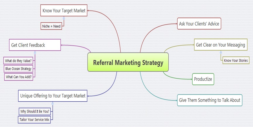 referralmarketingstrategy