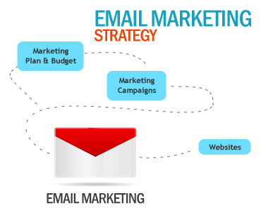 email-marketing