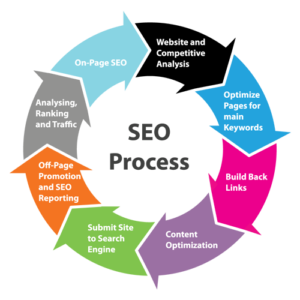 seo-process