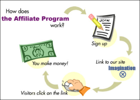 working_of_affiliate_marketing_program