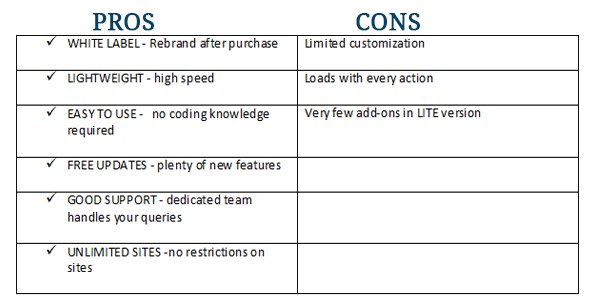 Beaver Builder pros and cons