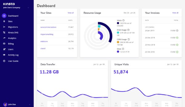 Kinsta Features